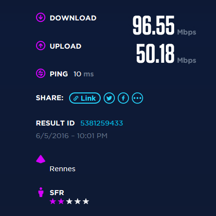 Débit FTTH chez R=D